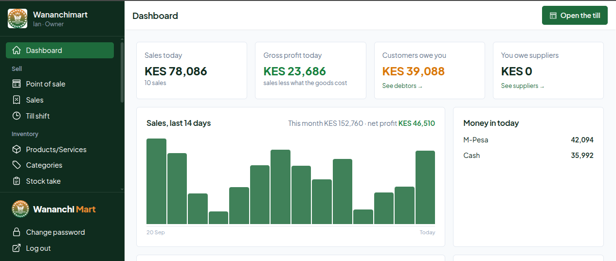 Afritelligence dashboard: sales today, gross profit, customer debts, supplier balances and a 14-day sales chart